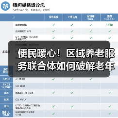 便民暖心！区域养老服务联合体如何破解老年人日常难题？（图1）