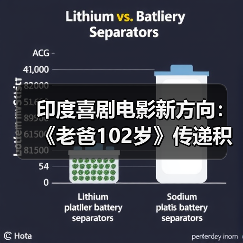 印度喜剧电影新方向：《老爸102岁》传递积极生活态度（图4）