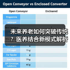 未来养老如何突破传统？医养结合新模式解析（图3）