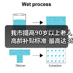 我市提高90岁以上老人高龄补贴标准 最高达350元（图3）
