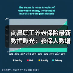 南昌职工养老保险最新数据曝光：参保人数增长3%（图3）