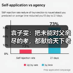 袁子雯：把未能对父亲尽的孝，都献给天下老人（图4）
