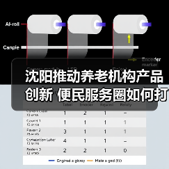 沈阳推动养老机构产品创新 便民服务圈如何打造（图3）