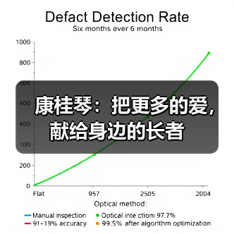 康桂琴：把更多的爱，献给身边的长者（图1）