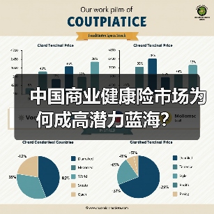 中国商业健康险市场为何成高潜力蓝海？（图2）