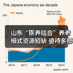 山东“医养结合”养老模式资源短缺 亟待多部门协同破局(图1) 山东“医养结合”养老模式资源短缺 亟待多部门协同破局(图1)