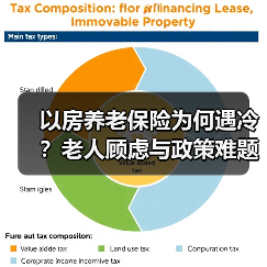 以房养老保险为何遇冷?老人顾虑与政策难题解析(图4) 以房养老保险为何遇冷?老人顾虑与政策难题解析(图4)