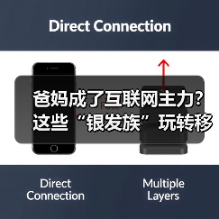 爸妈成了互联网主力?这些“银发族”玩转移动支付(图2) 爸妈成了互联网主力?这些“银发族”玩转移动支付(图2)