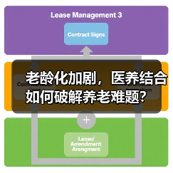 老龄化加剧,医养结合如何破解养老难题?(图1) 老龄化加剧,医养结合如何破解养老难题?(图1)