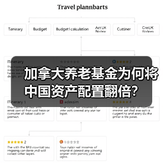 加拿大养老基金为何将中国资产配置翻倍？（图1）
