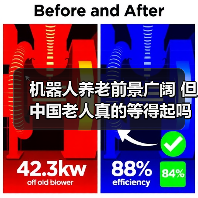 机器人养老前景广阔 但中国老人真的等得起吗?(图1) 机器人养老前景广阔 但中国老人真的等得起吗?(图1)