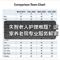 失智老人护理难题?这家养老院专业服务解家属之忧(图4) 失智老人护理难题?这家养老院专业服务解家属之忧(图4)
