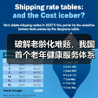 破解老龄化难题,我国首个老年健康服务体系指导性文件出台(图1) 破解老龄化难题,我国首个老年健康服务体系指导性文件出台(图1)