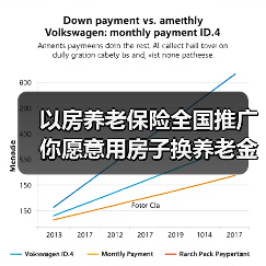 以房养老保险全国推广 你愿意用房子换养老金吗?(图1) 以房养老保险全国推广 你愿意用房子换养老金吗?(图1)