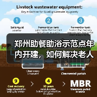 郑州助餐助浴示范点年内开建,如何解决老人生活难题?(图3) 郑州助餐助浴示范点年内开建,如何解决老人生活难题?(图3)