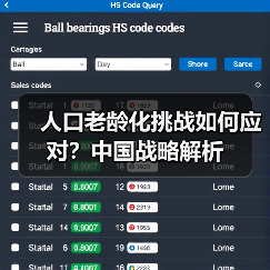 人口老龄化挑战如何应对?中国战略解析(图2) 人口老龄化挑战如何应对?中国战略解析(图2)