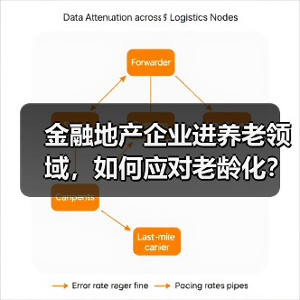 金融地产企业进养老领域,如何应对老龄化?(图3) 金融地产企业进养老领域,如何应对老龄化?(图3)