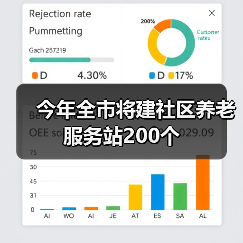 今年全市将建社区养老服务站200个(图2) 今年全市将建社区养老服务站200个(图2)