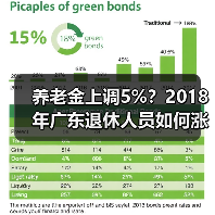 养老金上调5%?2018年广东退休人员如何涨?(图1) 养老金上调5%?2018年广东退休人员如何涨?(图1)