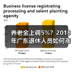 养老金上调5%?2018年广东退休人员如何涨?(图4) 养老金上调5%?2018年广东退休人员如何涨?(图4)