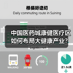 中国医药城康健医疗区如何布局大健康产业？（图1）