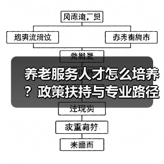 养老服务人才怎么培养?政策扶持与专业路径全解析(图3) 养老服务人才怎么培养?政策扶持与专业路径全解析(图3)