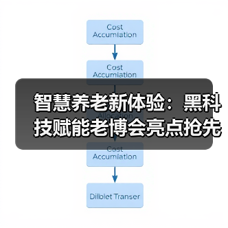 智慧养老新体验：黑科技赋能老博会亮点抢先看（图1）