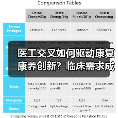 医工交叉如何驱动康复康养创新?临床需求成核心动力(图2) 医工交叉如何驱动康复康养创新?临床需求成核心动力(图2)