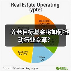 养老目标基金将如何掀动行业变革?(图3) 养老目标基金将如何掀动行业变革?(图3)