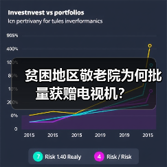 贫困地区敬老院为何批量获赠电视机?(图1) 贫困地区敬老院为何批量获赠电视机?(图1)