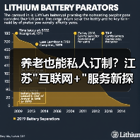养老也能私人订制？江苏