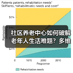 社区养老中心如何破解老年人生活难题？多维服务提升晚年幸福感（图2）