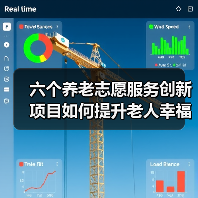 六个养老志愿服务创新项目如何提升老人幸福晚年(图3) 六个养老志愿服务创新项目如何提升老人幸福晚年(图3)