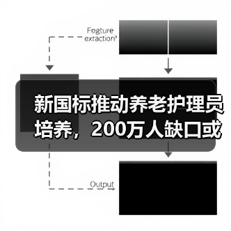 新国标推动养老护理员培养,200万人缺口或被填补(图2) 新国标推动养老护理员培养,200万人缺口或被填补(图2)