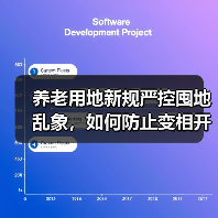 养老用地新规严控囤地乱象,如何防止变相开发?(图4) 养老用地新规严控囤地乱象,如何防止变相开发?(图4)