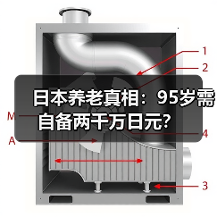 日本养老真相:95岁需自备两千万日元?(图2) 日本养老真相:95岁需自备两千万日元?(图2)