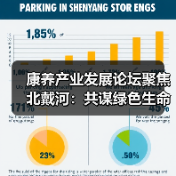 康养产业发展论坛聚焦北戴河:共谋绿色生命健康城新路径(图1) 康养产业发展论坛聚焦北戴河:共谋绿色生命健康城新路径(图1)