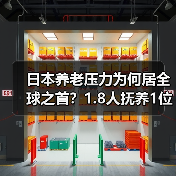 日本养老压力为何居全球之首?1.8人抚养1位老人(图1) 日本养老压力为何居全球之首?1.8人抚养1位老人(图1)