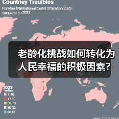 老龄化挑战如何转化为人民幸福的积极因素?(图2) 老龄化挑战如何转化为人民幸福的积极因素?(图2)