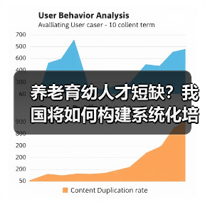 养老育幼人才短缺?我国将如何构建系统化培养体系?(图2) 养老育幼人才短缺?我国将如何构建系统化培养体系?(图2)