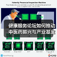 健康服务论坛如何推动中医药振兴与产业基金?(图2) 健康服务论坛如何推动中医药振兴与产业基金?(图2)