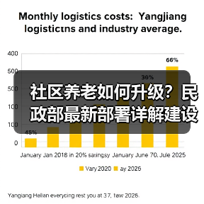 社区养老如何升级?民政部最新部署详解建设政策(图3) 社区养老如何升级?民政部最新部署详解建设政策(图3)