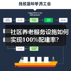 社区养老服务设施如何实现100%配建率？（图1）
