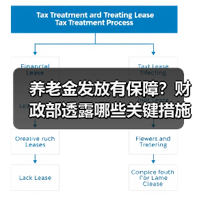 养老金发放有保障?财政部透露哪些关键措施?(图4) 养老金发放有保障?财政部透露哪些关键措施?(图4)