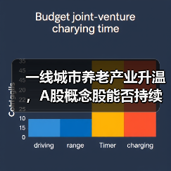 一线城市养老产业升温，A股概念股能否持续受益？（图3）