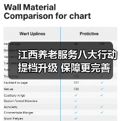 江西养老服务八大行动提档升级 保障更完善（图2）