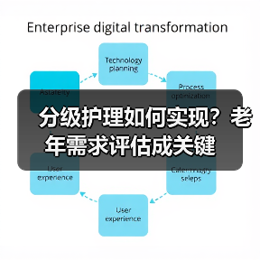 分级护理如何实现？老年需求评估成关键（图3）