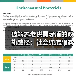 破解养老供需矛盾的双轨路径：社会兜底服务与人才培育并进（图3）