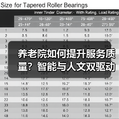 养老院如何提升服务质量？智能与人文双驱动让夕阳更美（图1）