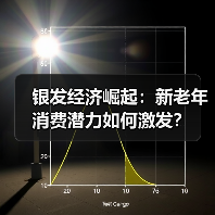 银发经济崛起：新老年消费潜力如何激发？（图4）